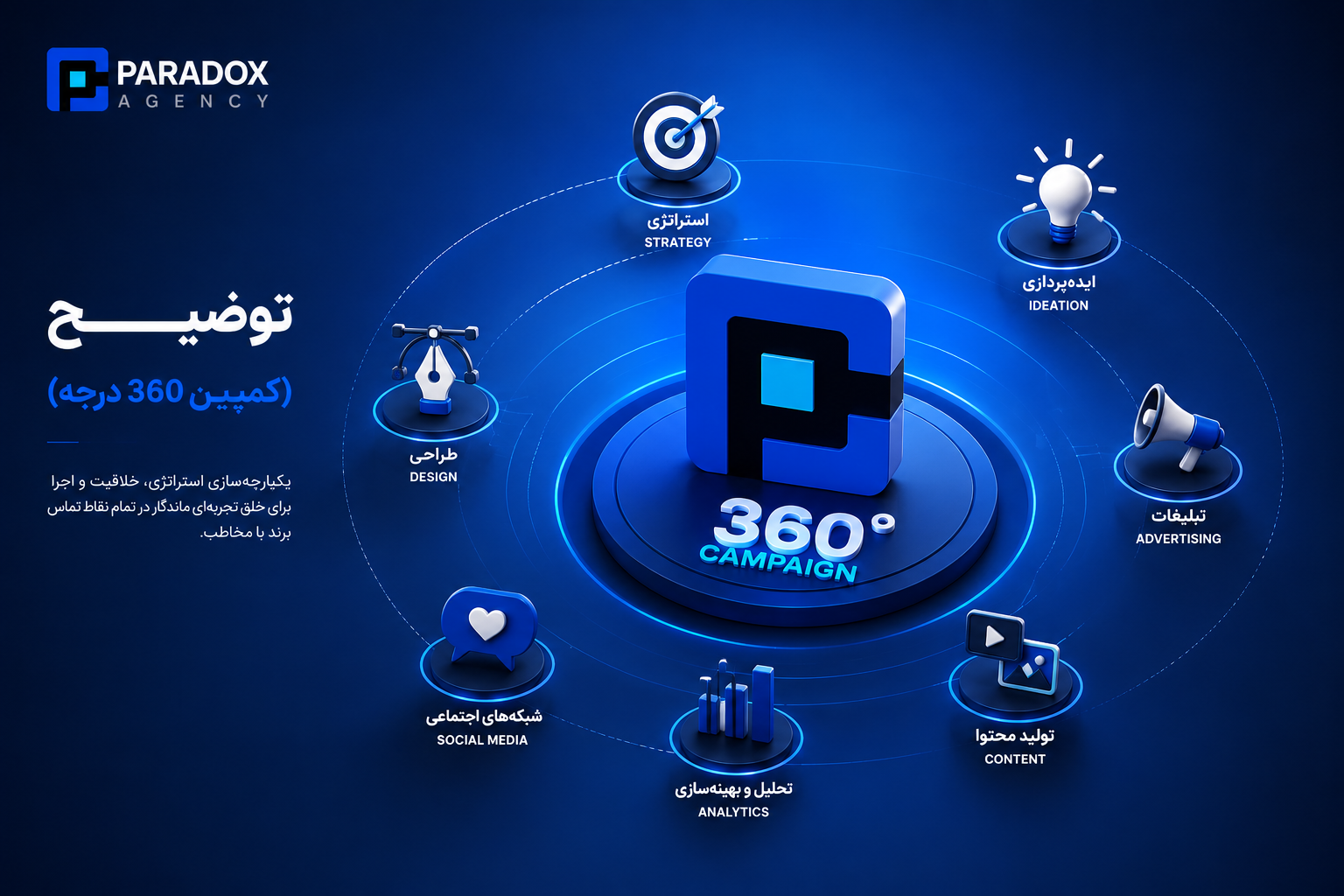 360-Campaign