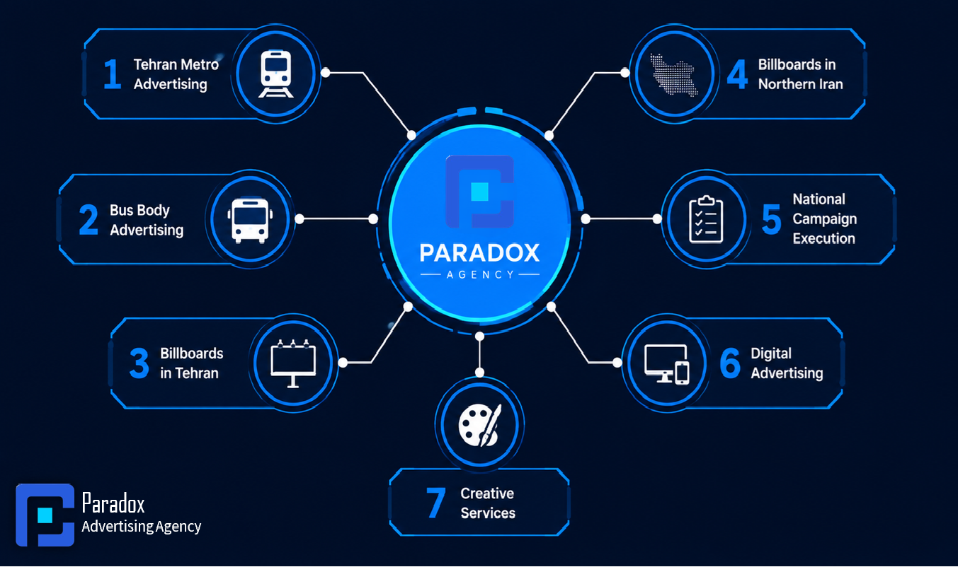 paradox-services